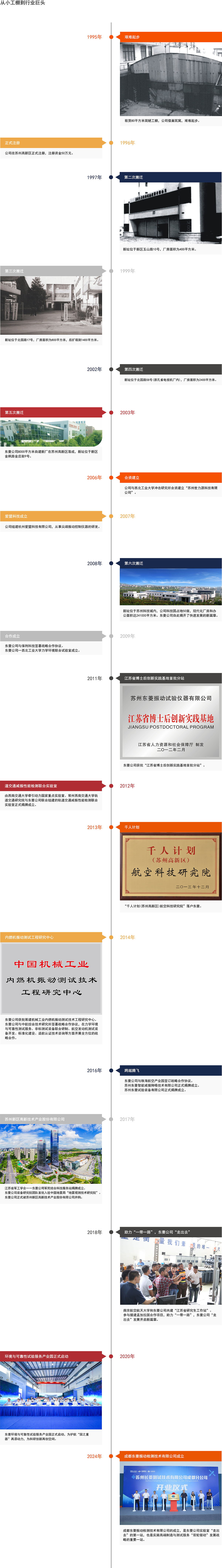 生长历程