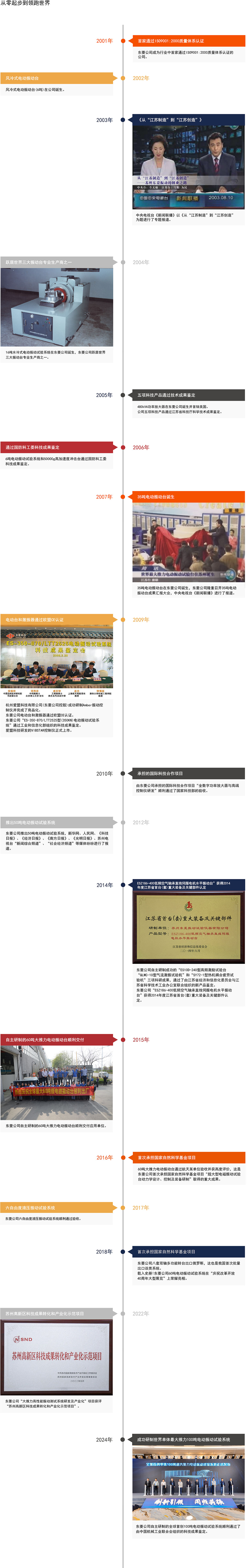 生长历程