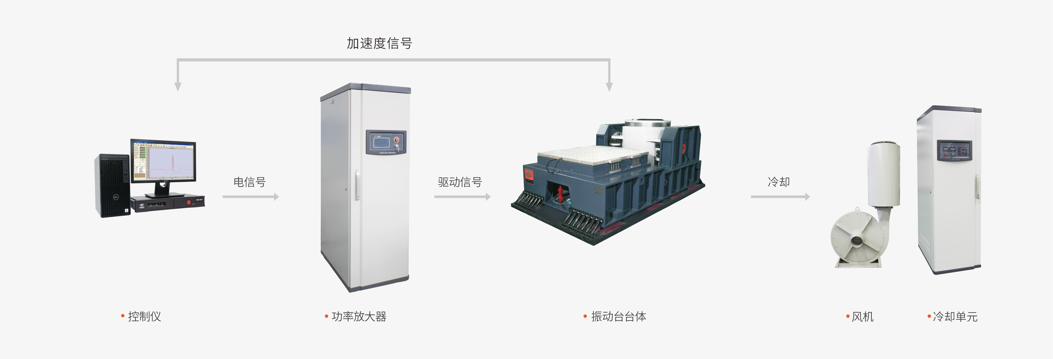 Induction Electro-dynamic Vibration Test System