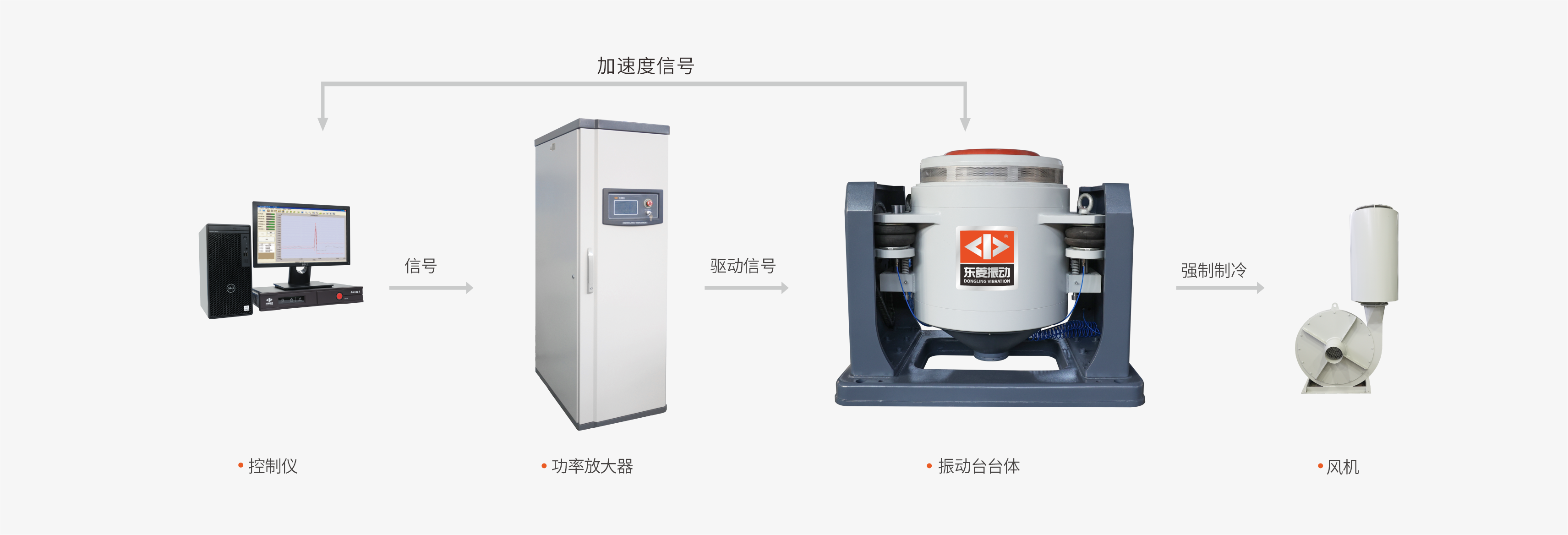 Electro-dynamic Vibration Test System ·Air-cooled Series