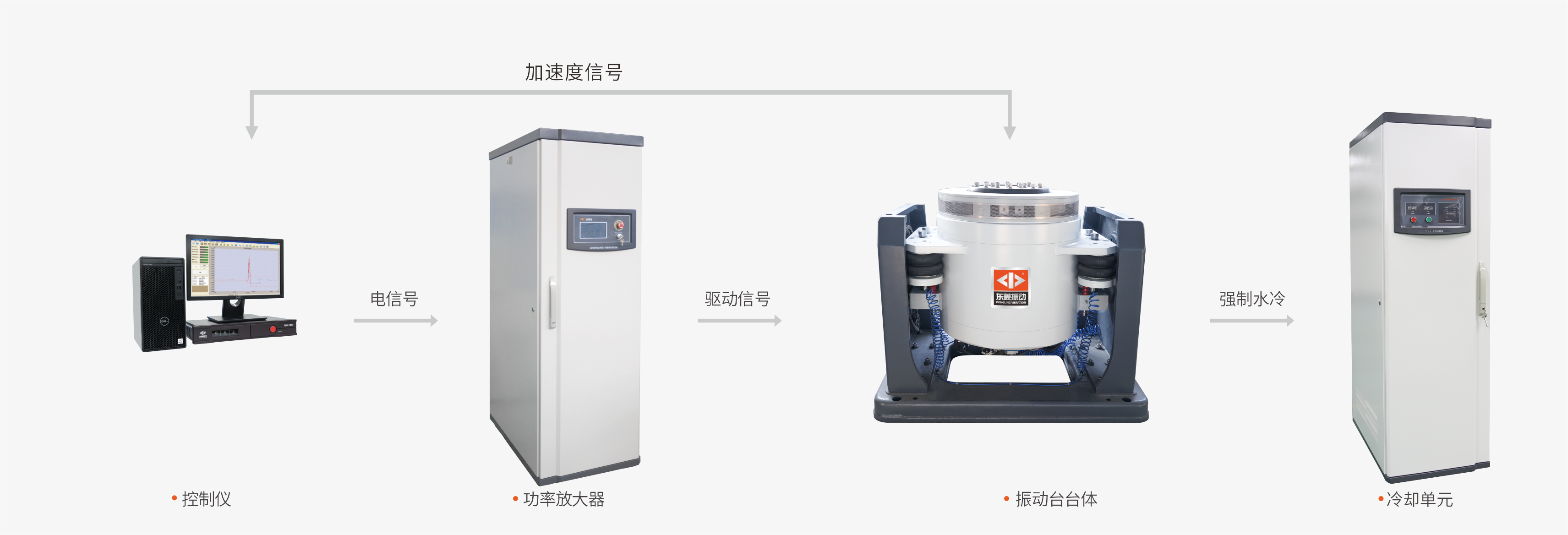 电动振动试验系统·水冷