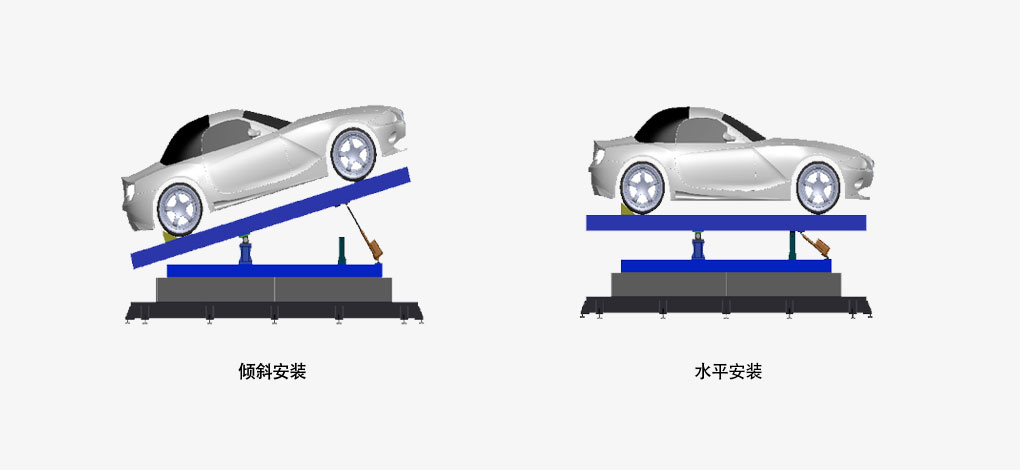 汽车质量质心、转动惯量丈量台