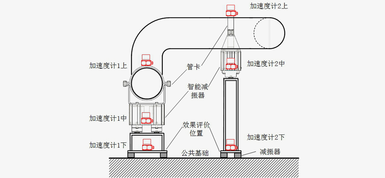管道智能减振系统应用案例