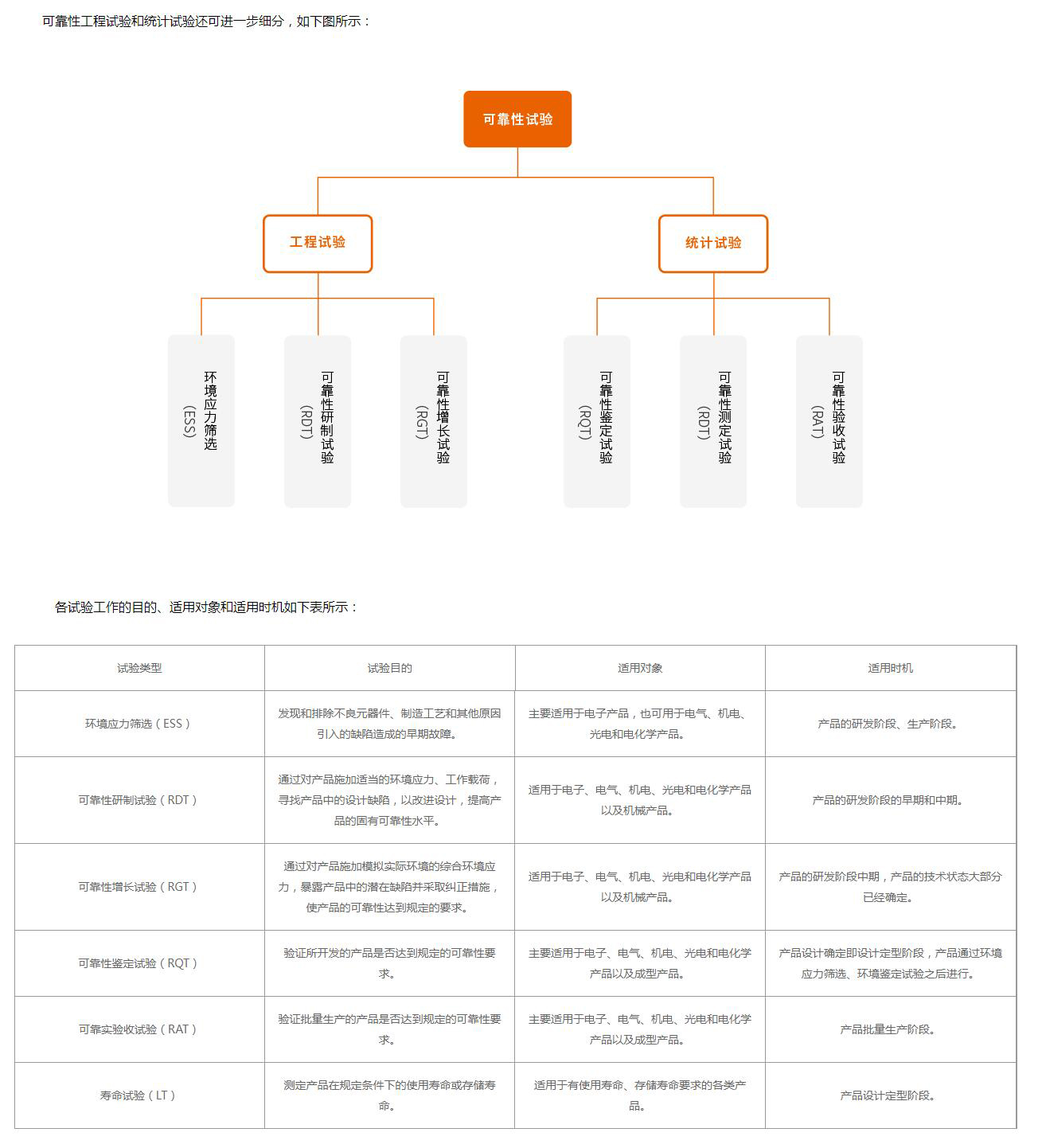 可靠性试验 - Power By 罗信网络|www.loxin.net